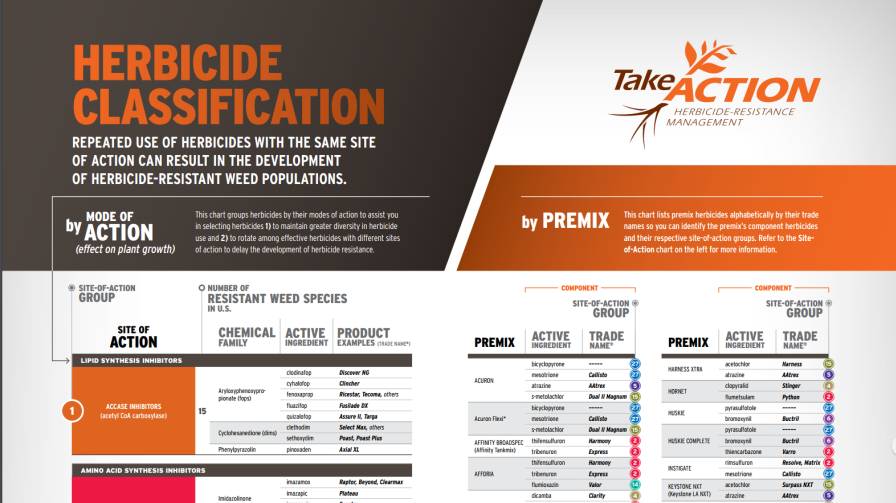 New Chart Aids Selection Of Diverse Site Of Action Herbicides CropLife